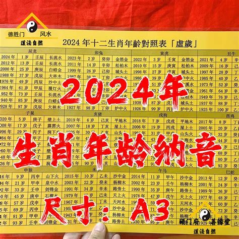 1953年農曆生肖|【十二生肖年份】12生肖年齡對照表、今年生肖 